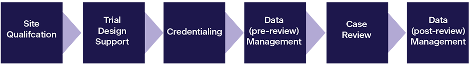 IROC Core Services illustration